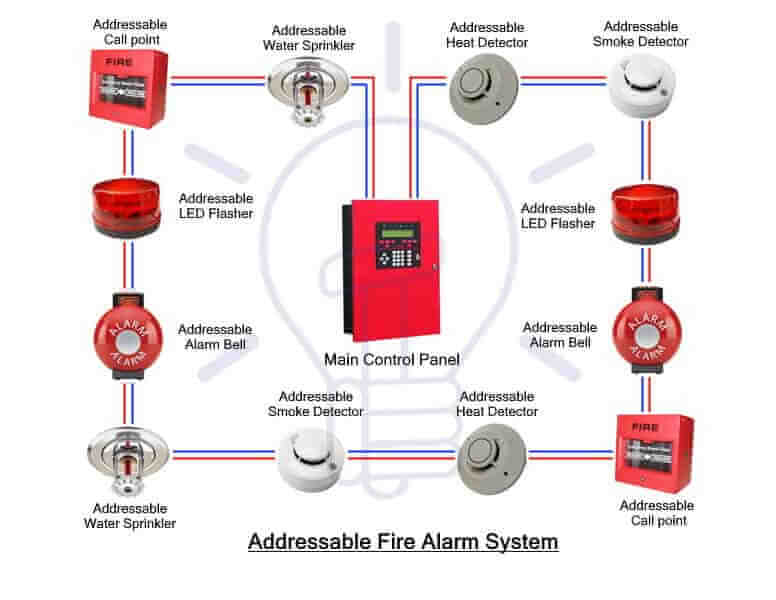 adressable-fire-alarm-system